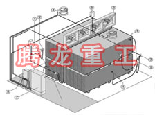 指接板烘干設(shè)備、指接板干燥設(shè)備、指接板烘干機(jī)、指接板干燥機(jī)、木工板烘干設(shè)備、木工板干燥設(shè)備...